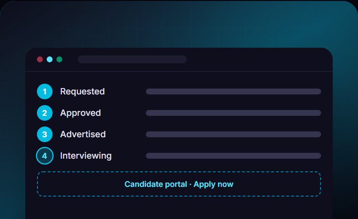 Vacancy management system with candidate portal: illustration