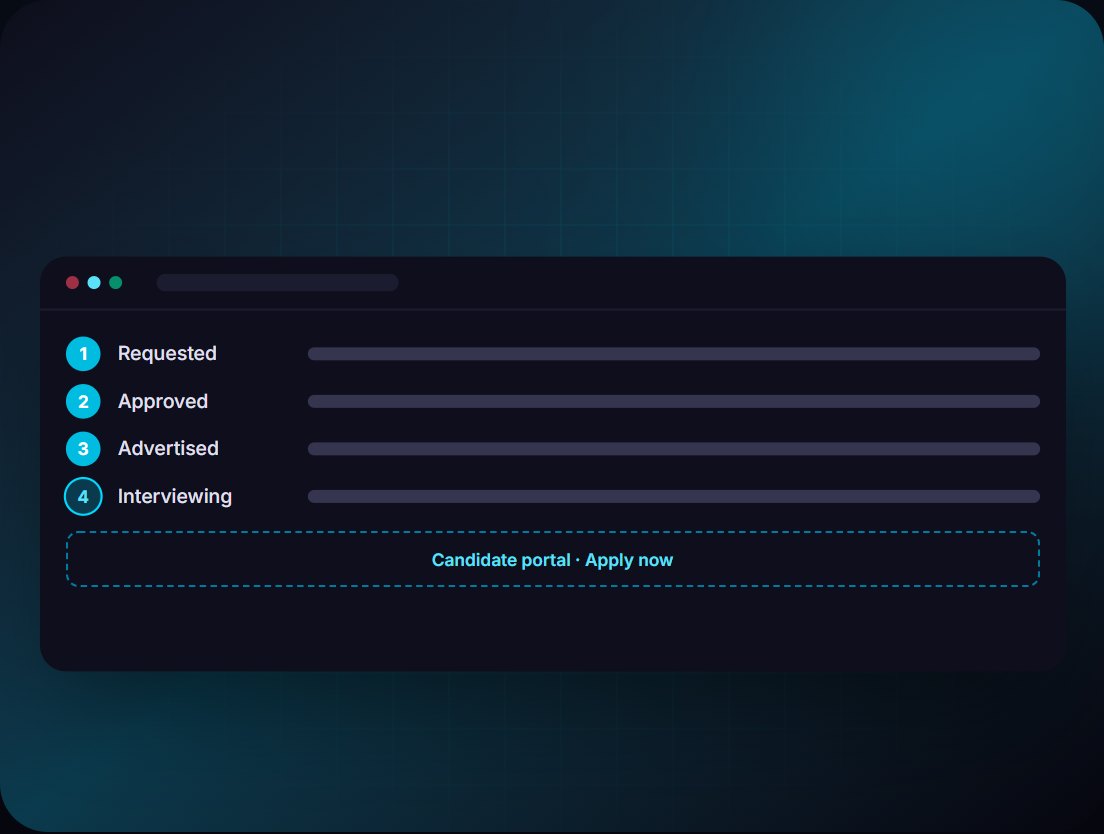 Vacancy management system with candidate portal: illustration